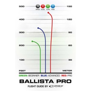 Latitude 64 Ballista Pro Opto Air flight chart