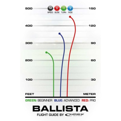 Latitude 64 Ballista Opto flight chart