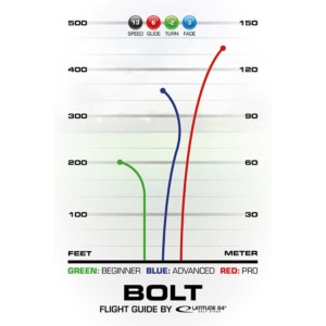 Latitude 64 Bolt Opto flight chart