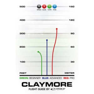 Latitude 64 Claymore Opto flight chart