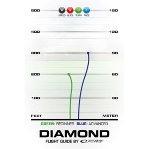 Latitude 64 Diamond fligh chart