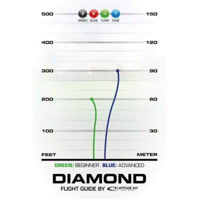 Latitude 64 Diamond fligh chart