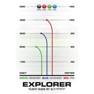 Latitude 64 Explorer Opto flight chart