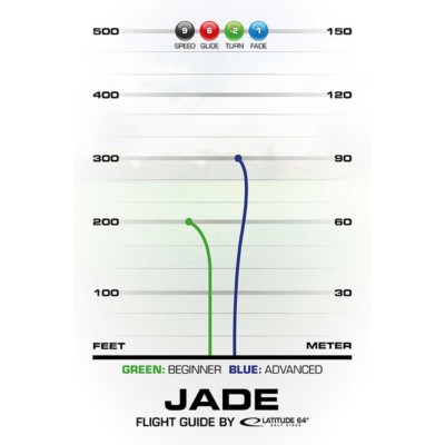 Latitude 64 Jade Opto flight chart