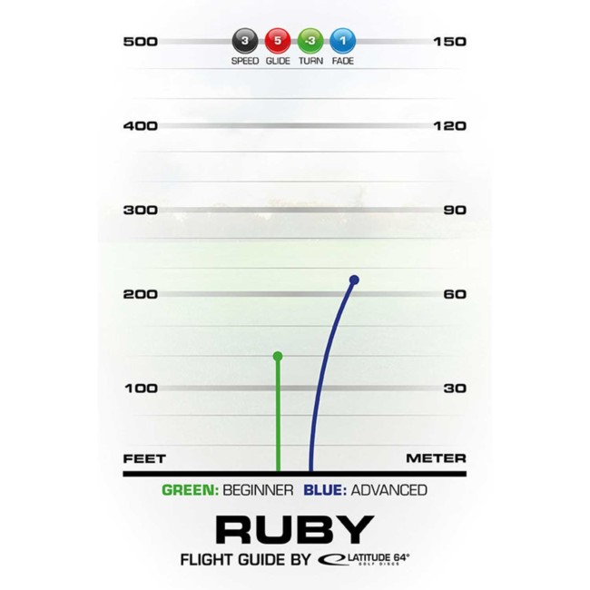 Latitude 64 Ruby Retro Burst flight chart